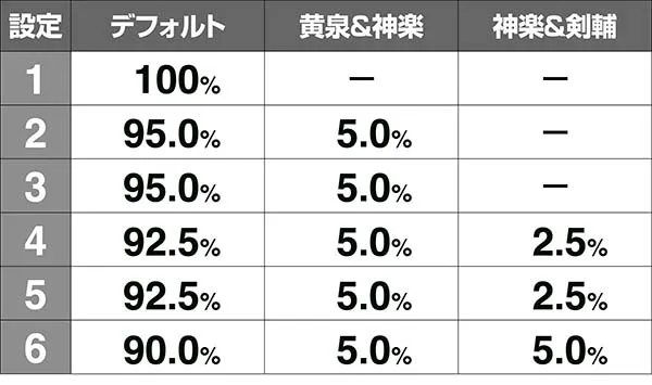 喰霊零共鳴ゾーン終了画面振り分け解析