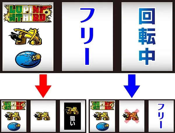 ルパン打ち方