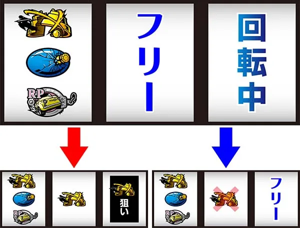 ルパン打ち方