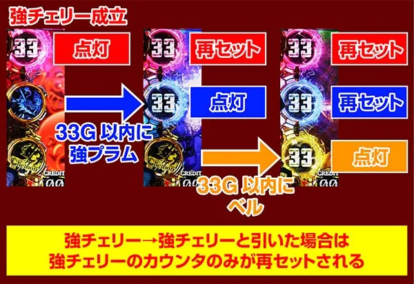 ルパン3連サーチカウンタ