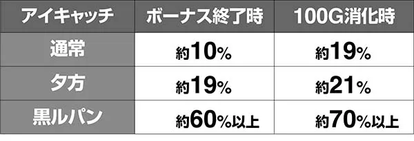 ルパンアイキャッチ天国