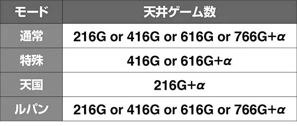 ルパンイタリア天井