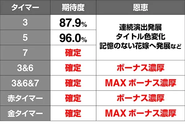 ルパンタイマー期待度