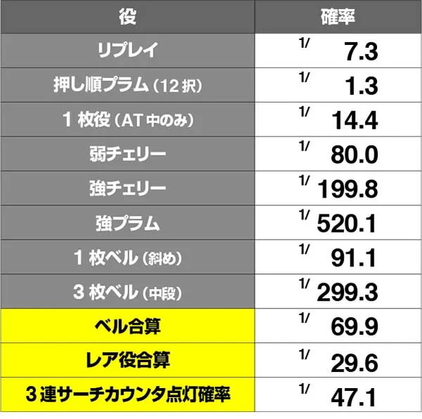 ルパン小役確率