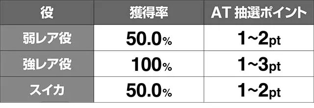 トータルイクリプス2AT抽選のためのポイント