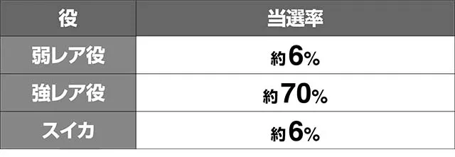 トータルイクリプス2レベルアップ率