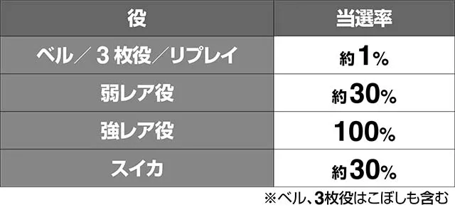 トータルイクリプス2覚醒チャンス超サバイバルタイム当選率
