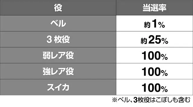 トータルイクリプス2超サバイバルタイムシューティングチャンス当選率