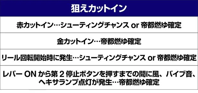トータルイクリプス2超サバイバルタイム演出法則