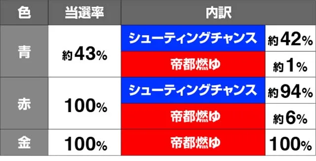 トータルイクリプス2超サバイバルタイム狙えカットイン