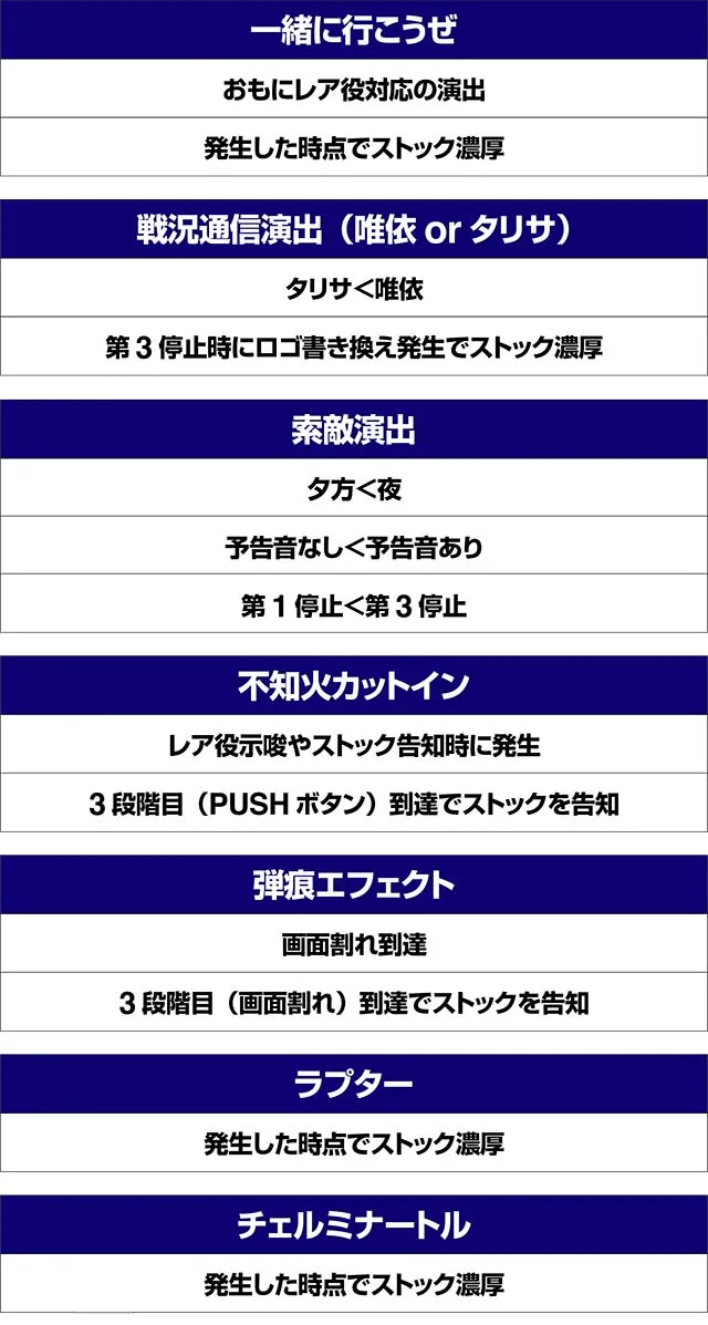 トータルイクリプス2超サバイバルタイム狙えカットイン