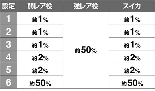 トータルイクリプス2CZ当選率