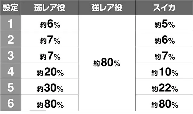 トータルイクリプス2CZ当選率