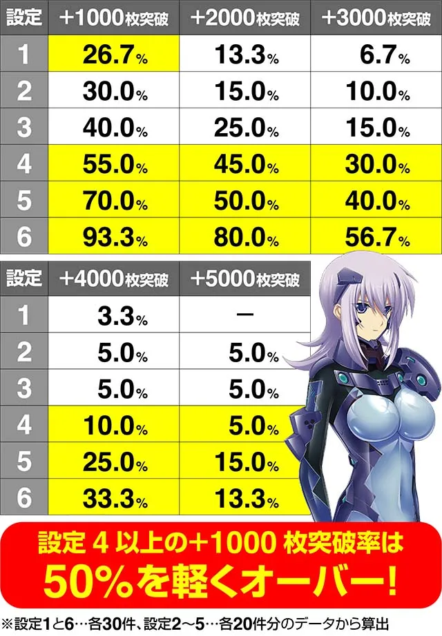 トータルイクリプス2設定比較実戦値