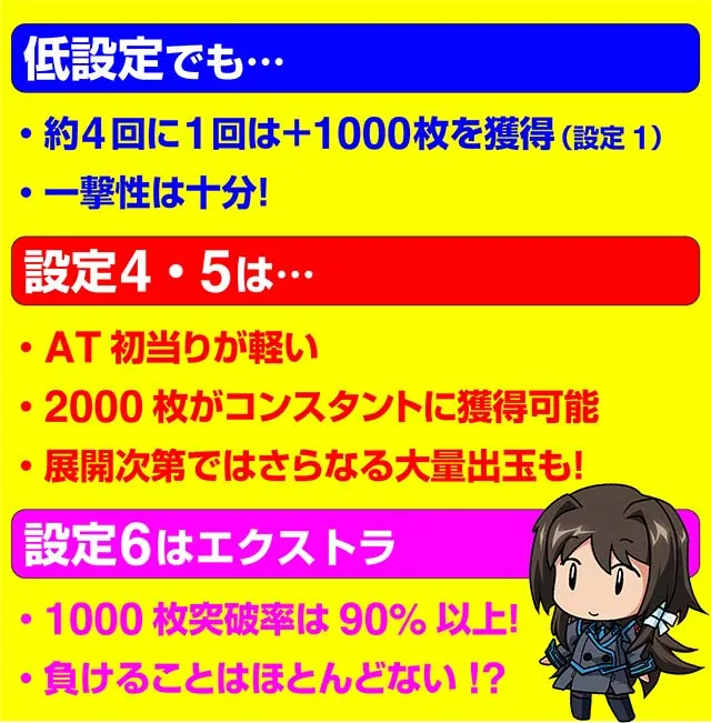 トータルイクリプス2設定比較実戦値