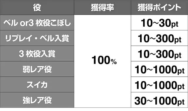 トータルイクリプス2ポイント獲得率