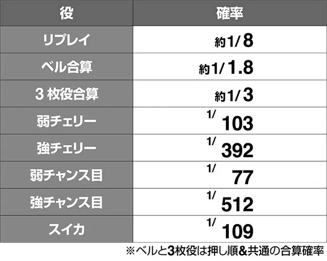 トータルイクリプス2小役確率