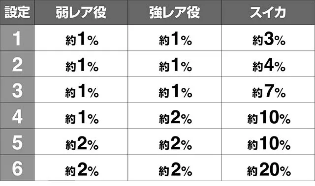 トータルイクリプス2ボーナス当選率
