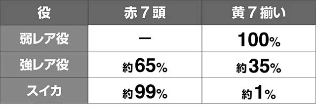 トータルイクリプス2ボーナス振り分け