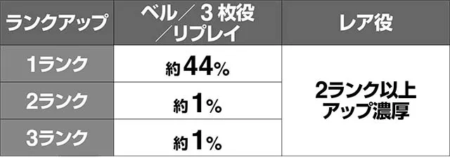 トータルイクリプス2CZ中ランクアップ率