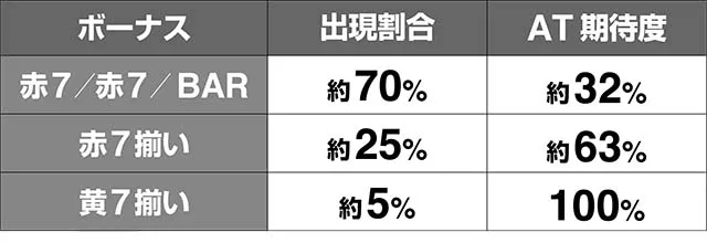 トータルイクリプス2ボーナス割合