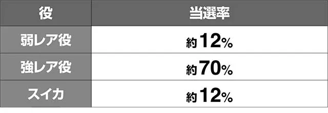 トータルイクリプス2ボーナス中AT当選率