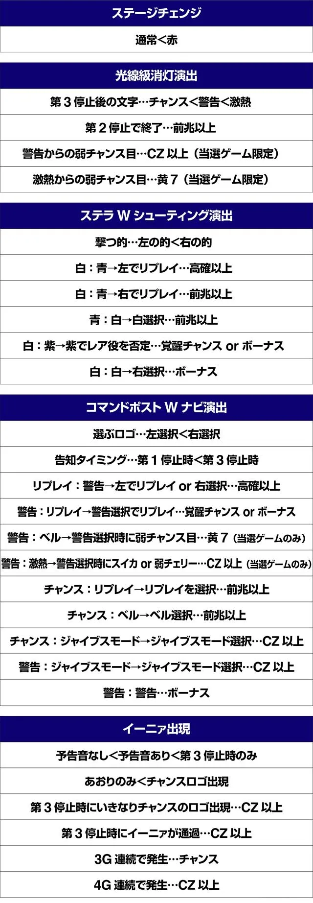 トータルイクリプス2演出法則