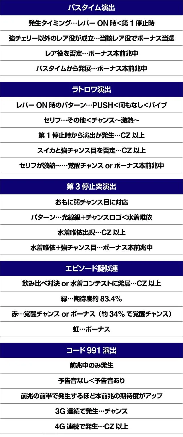 トータルイクリプス2演出法則