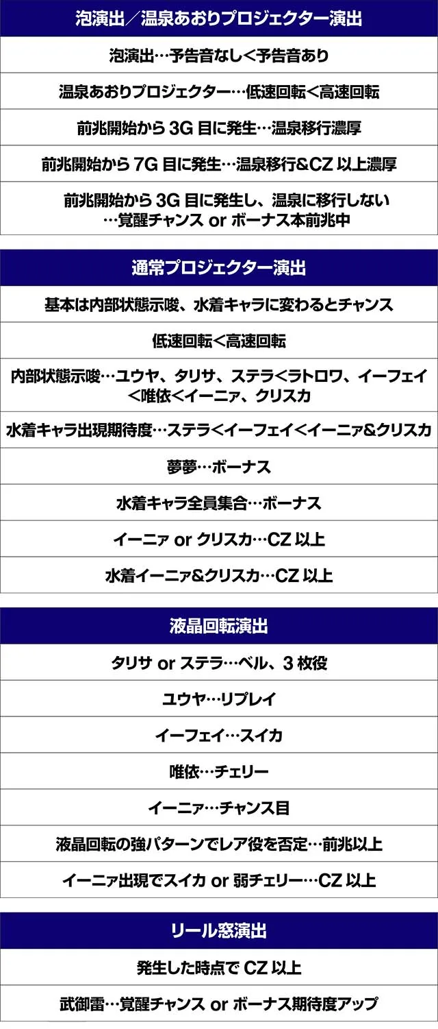 トータルイクリプス2演出法則