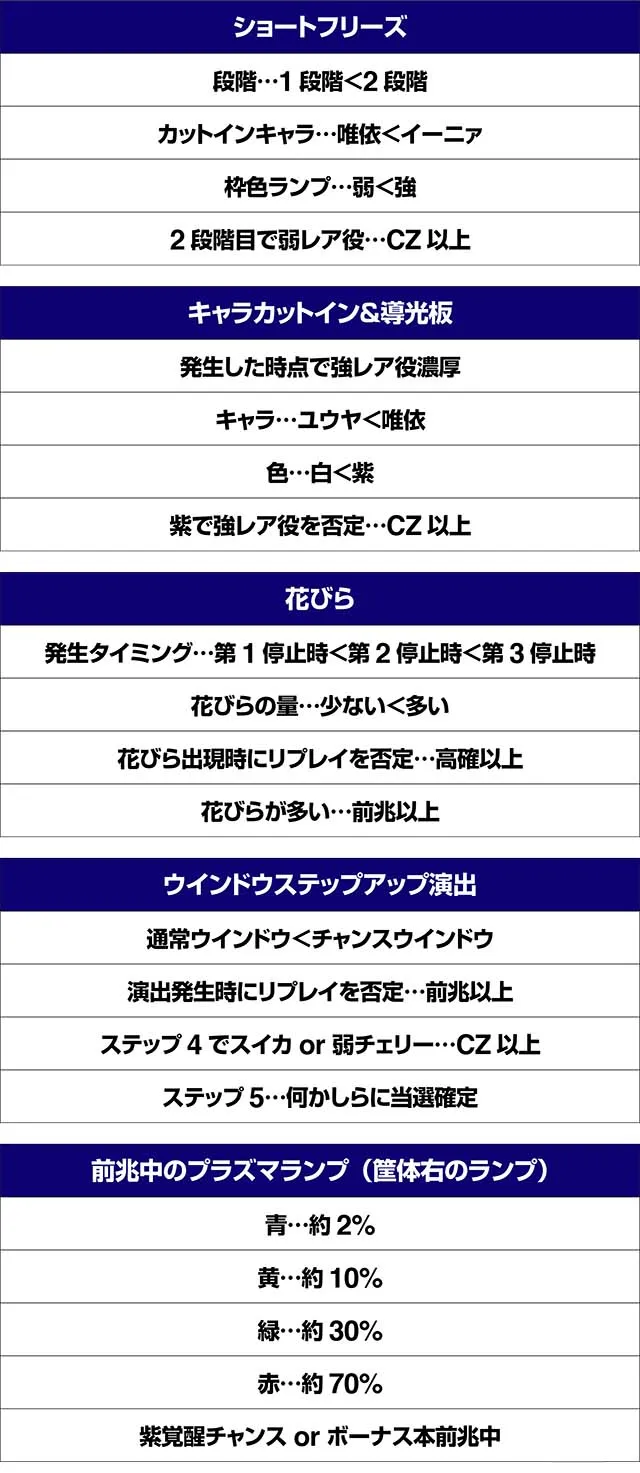 トータルイクリプス2演出法則