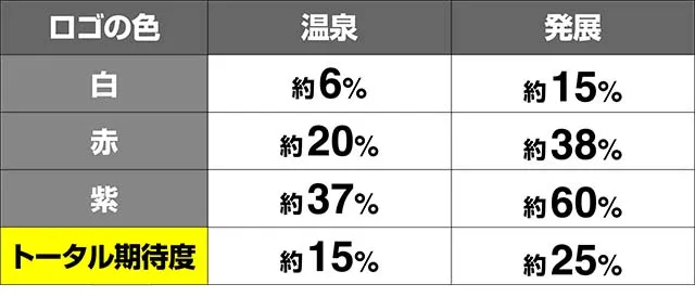 トータルイクリプス2不知火ルーレット期待度