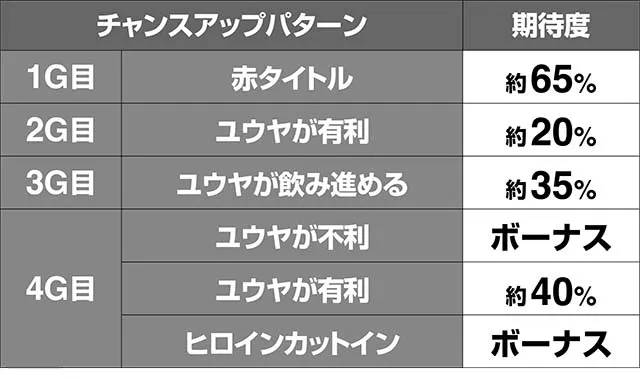 トータルイクリプス2飲み比べ対決期待度