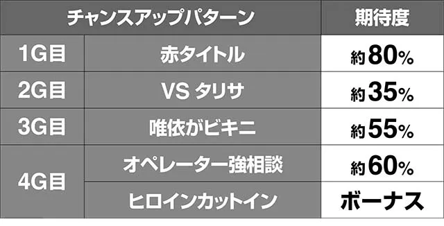 トータルイクリプス2水着コンテスト期待度