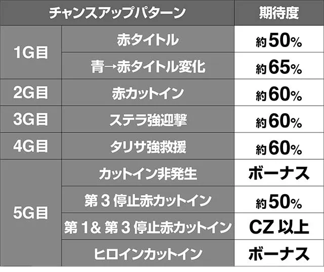 トータルイクリプス2殲滅ミッション期待度
