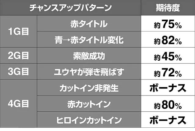 トータルイクリプス2ブルーフラッグ演習期待度