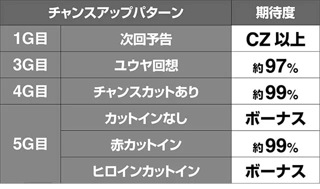 トータルイクリプス2正しき資質期待度