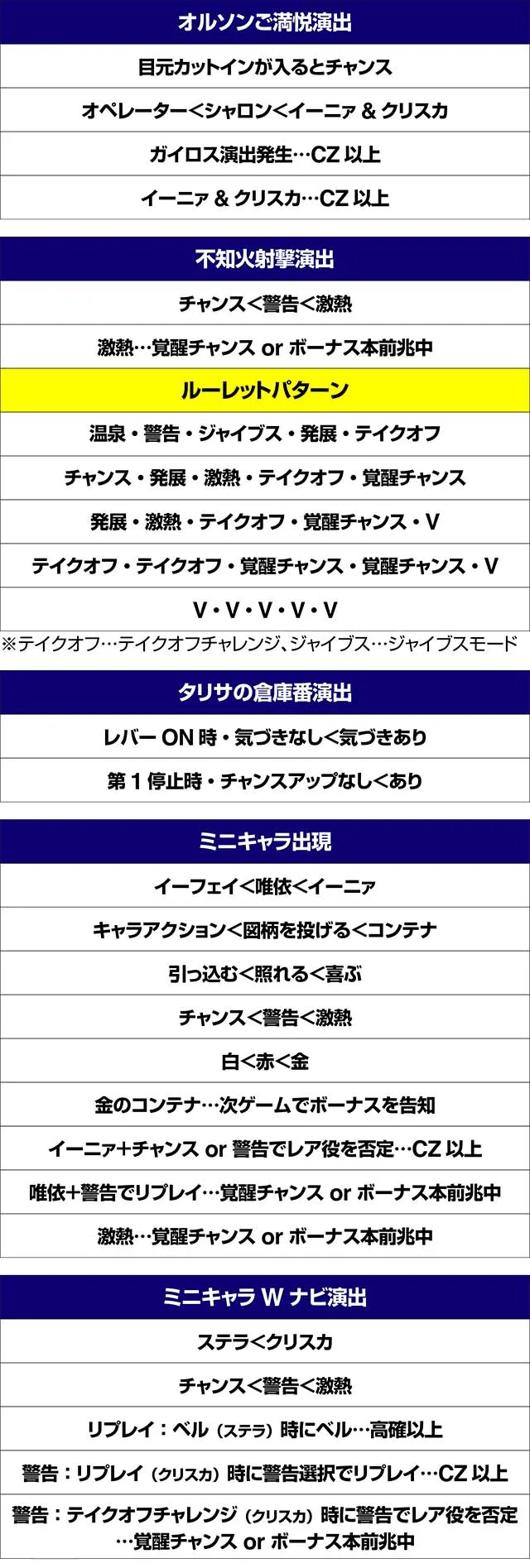 トータルイクリプス2演出法則