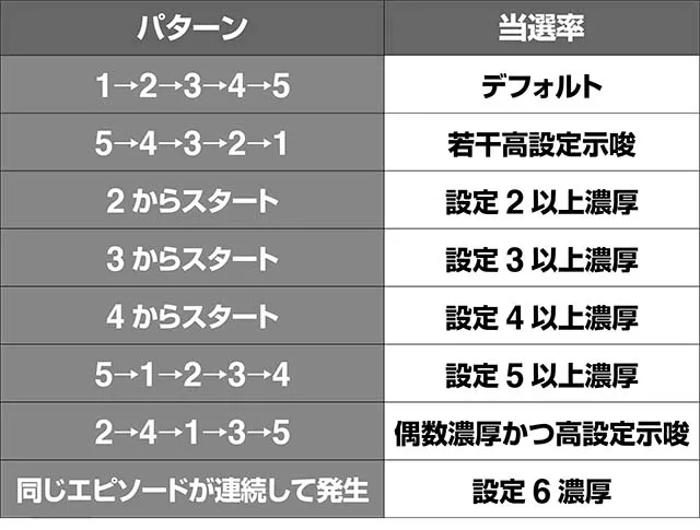 トータルイクリプス2AT中エピソード順番