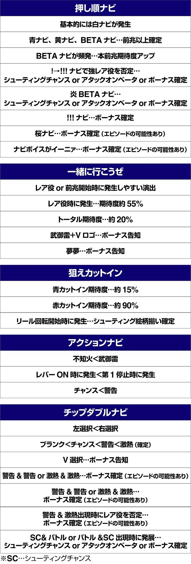 トータルイクリプス2AT中演出法則