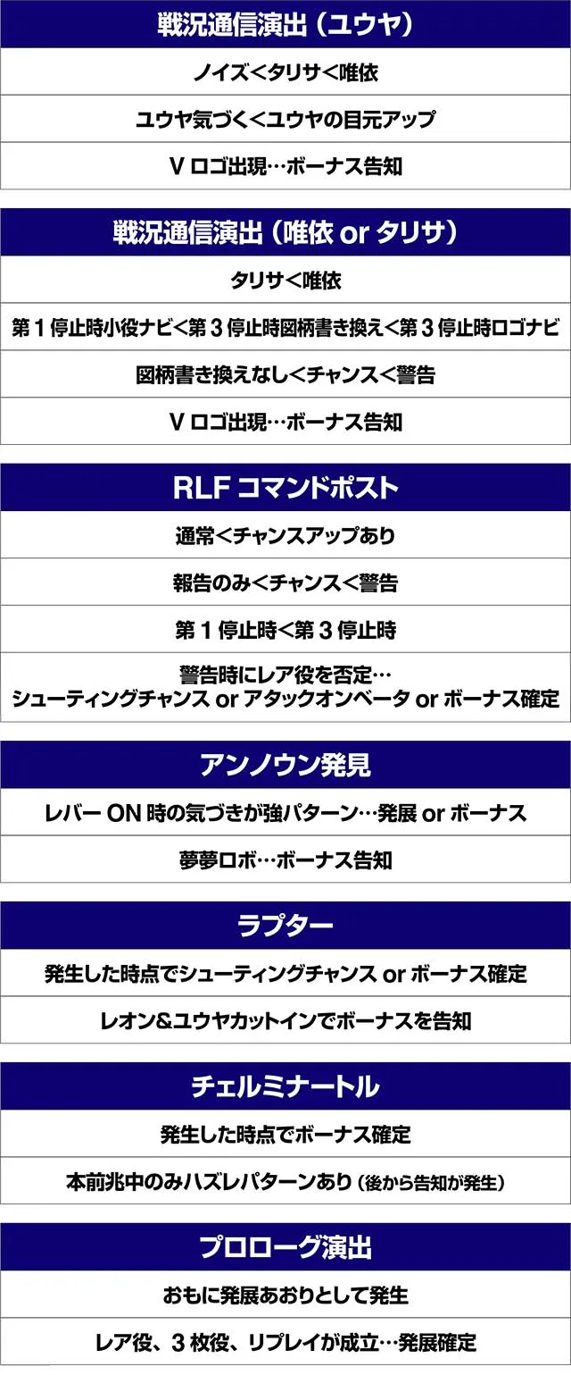 トータルイクリプス2AT中演出法則