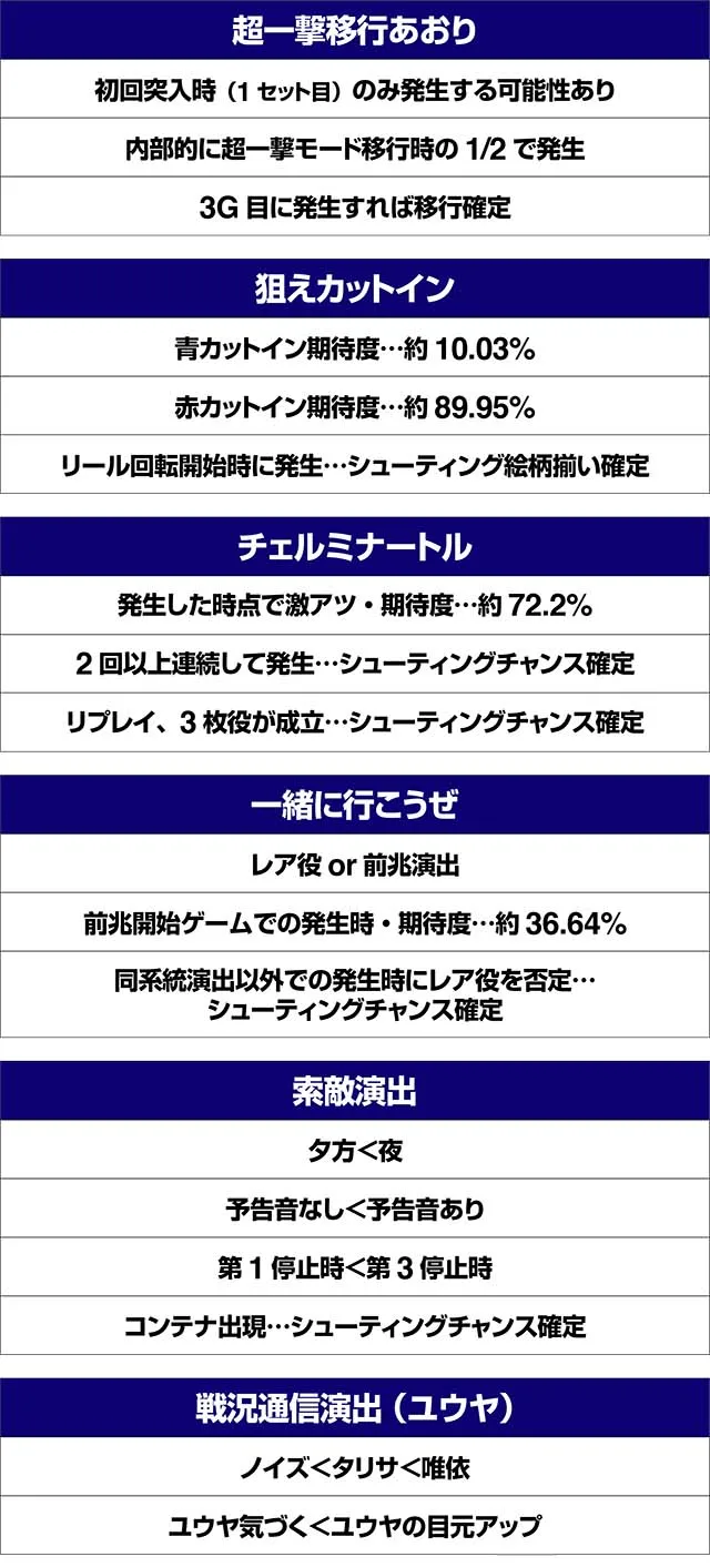 トータルイクリプス2超サバイバルタイム中演出法則