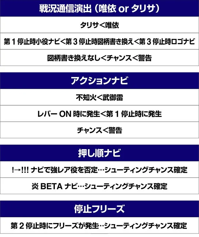 トータルイクリプス2超サバイバルタイム中演出法則
