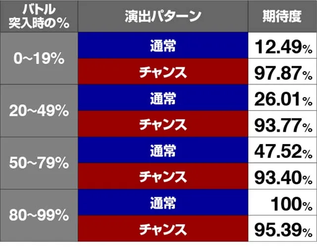 エウレカ3SPバトル期待度