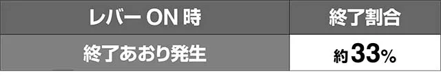 エウレカ3エアリアルチャンス終了率