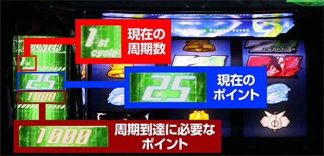 エウレカ3コンパクカウンター