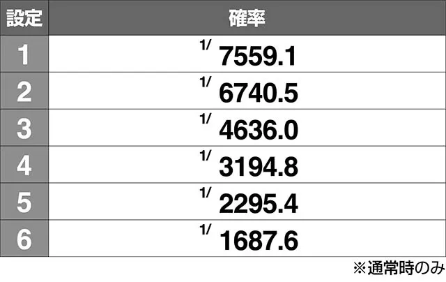 エウレカ3エピソードボーナス確率