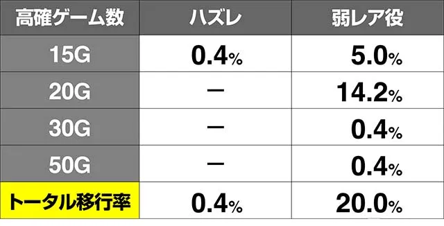 エウレカ3高確移行率