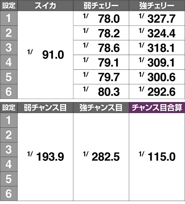 1000ちゃん小役確率解析