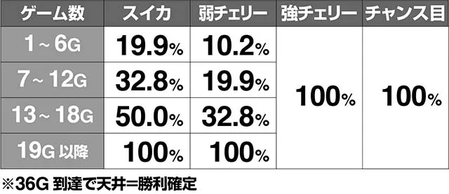 1000ちゃんCZ成功期待度解析