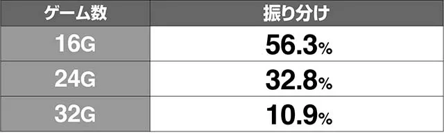 1000ちゃんレア役内部状態高確ゲーム数解析